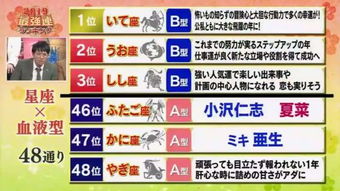 2019年 最强运势星座 血型 排行榜 48名中你是第几名呢 