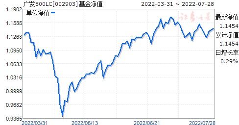 广发500