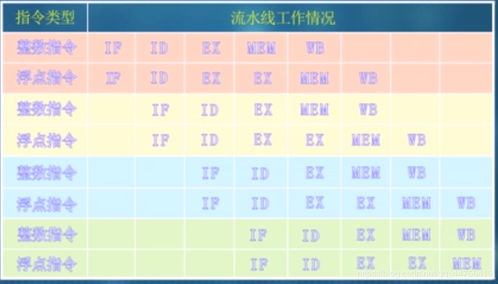 06 动态分支预测技术 多指令流出技术 指令调度与循环展开