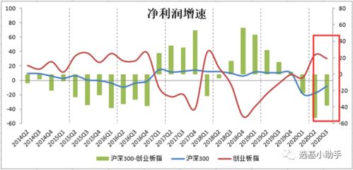 股票与基金之间是啥关系