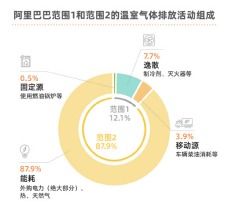 科达自控设立西安子公司，研发实力进一步加码