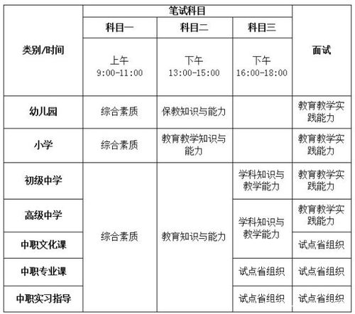 教师资格证面试考试报名时间（教师资格证面试考试报名时间2022年上半年） 第1张