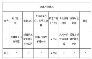 新疆天龙矿业股份有限公司股票能否上市