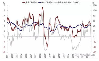 油价大幅下跌30 ,深层次原因是什么,哪些行业将受益 