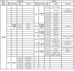 毕业论文,本科,高校,优秀