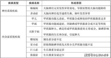 127个常识高频考点,考前多看一眼多是一眼