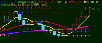 请问600316后势如何？