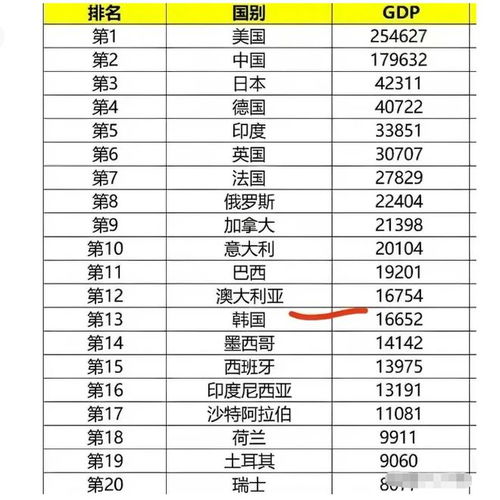 世界各国gdp排名2021最新排名(2021世界各地gdp排行榜)