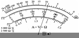 如何选择合适的倍率？欧姆调零怎么调？欧姆档怎么读数？希望可以说详细一点，有图示更好，谢谢！