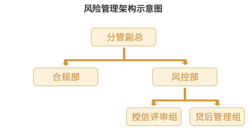 小额分散是什么意思？