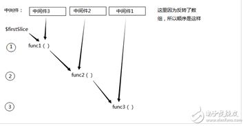 惯性力解析