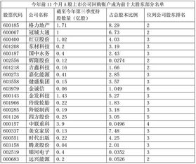 购买一张股票算不算公司的股东？