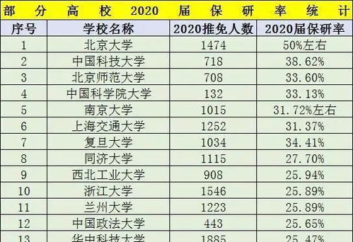 大学保研只计算前三年成绩,绩点3.5可以保研吗