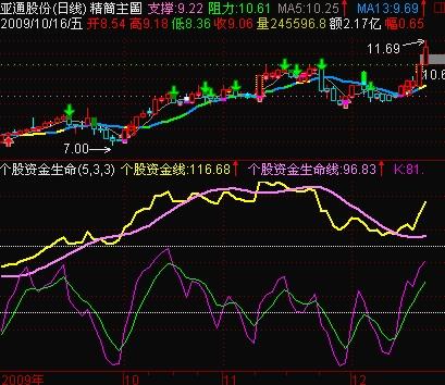 600876这个股票下周如何操作