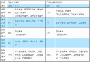 一些税费应应在哪个科目比合适那么土地税，房产税，城