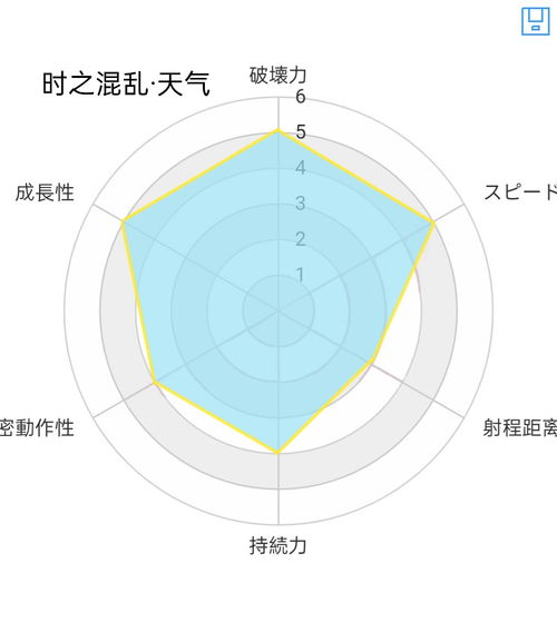 乔斯达家族命运的终结 将局势与时空一举扭转 时之混乱 天气