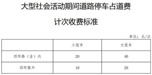 北京夜间停车收费标准(望京停车场车费标准表最新)