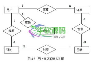 网上书城毕业设计论文