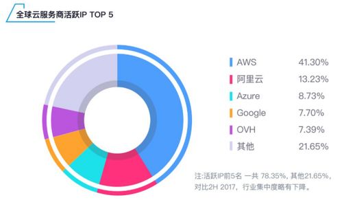 aws日本服务器免费吗(阿里云日本有服务器地址)