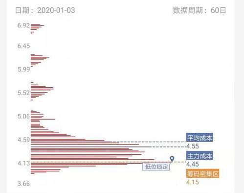 都说东方电气技术先进为绩优股为什么不断亏损像个无底洞？是不是上市公司骗人筹码还是等机会