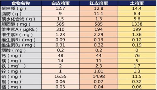 鸡蛋的水含量是多少？