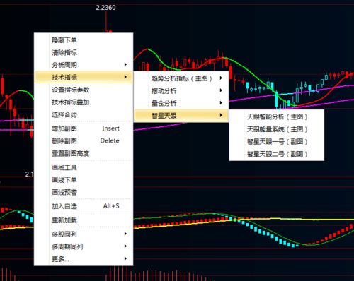 如何快速判断股指期货趋势？