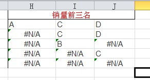 EXCEL统计一组数据最大的前三位，如何在单元格里显示那一列数据代表的名称？？求大神帮帮忙？急求。。。