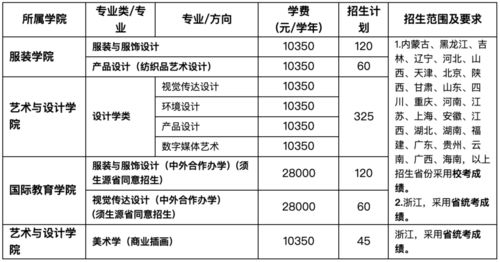 浙江理工有望双一流吗(浙江理工大学研究生分数线)