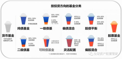 基金中低风险是什么意思？？？是中度风险中的靠后部分和低度风险靠前部分么？