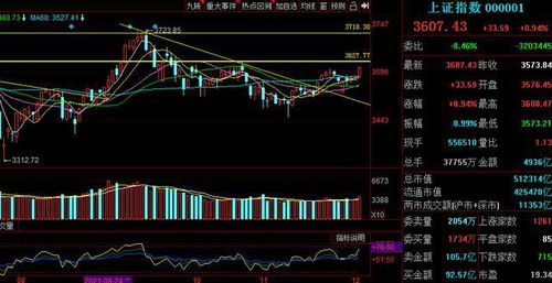 股票开盘后，有哪些实用方法寻找热点板块和板块龙头个股