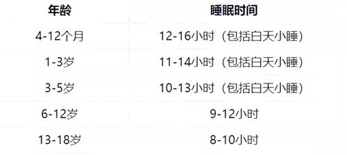 最新身高 体重 睡眠时间表 身高 体重 视力不达标不能报的专业