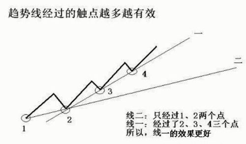 中国股市 最容易赢利的方法,趋势交易法 强者恒强 ,建议收藏