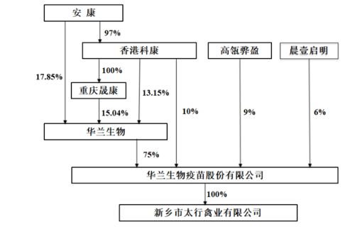 华兰生物还可以买吗？什么价位进合适？