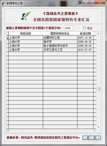 上海十大重点大学 上海大学专业排名一览表