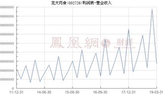 龙大肉食的营业收入如何？