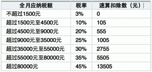 支付给客人佣金要交个人所得税吗