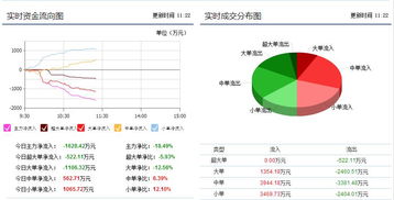 601727后势如何?