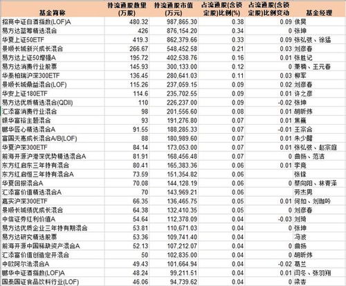 贵州茅台上演涨停名场面,重仓基金今安在 张坤没有大幅减仓