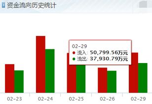 怡球资源和中金黄金哪个公司的基本面更优秀一些？反映在二级市场上哪个更有上涨潜力？