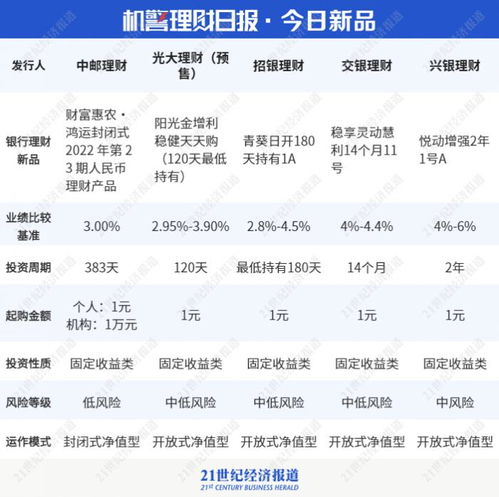 真假 主题难辨 剖析银行理财命名 乱象 青银理财新发5款主题产品是 真 主题吗 丨机警理财日报 6月24日 