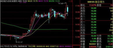 筹码怎么样才能看出庄家的仓位与成本价