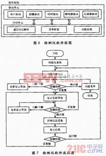 汽車行駛記錄儀的主要功能，汽車行駛記錄儀測試儀用途