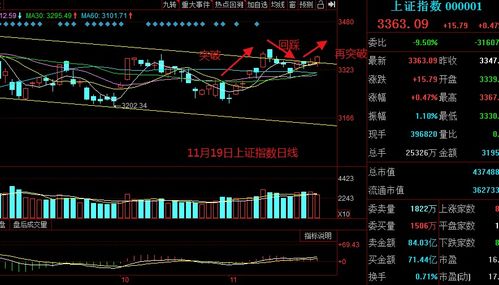 大盘指数今日实时行情