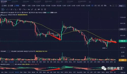 LTC或因此受益,ltc减半行情启动时间