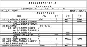 帅创会计 5月1日起 纳税申报表大变 9个案例教你填写一般纳税人申报表 