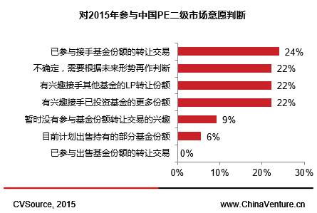 私募股权基金有什么担保吗？