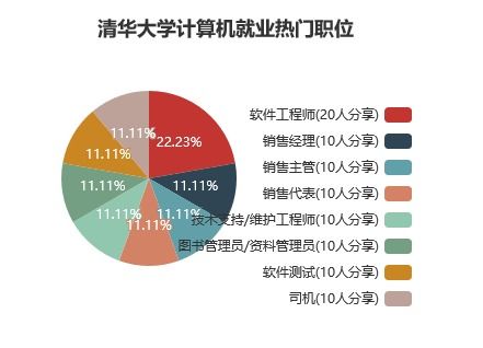 计算机科学与技术java什么意思,22年最新