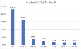 股市里的资金出来后先是炒房后又炒蔬菜，现在在炒玉类，大家估计一下：下一个被炒的目标是什么？？