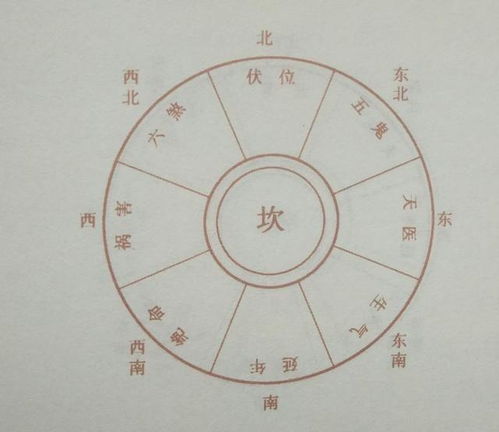 天医位置是指什么方位 