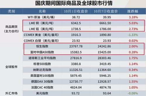 证券明天还开市吗9月29号和30号在线等